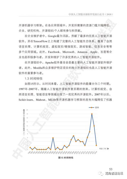 中國人工智能開源軟件發(fā)展白皮書 2018 聚焦人工智能基礎(chǔ)軟件開發(fā)