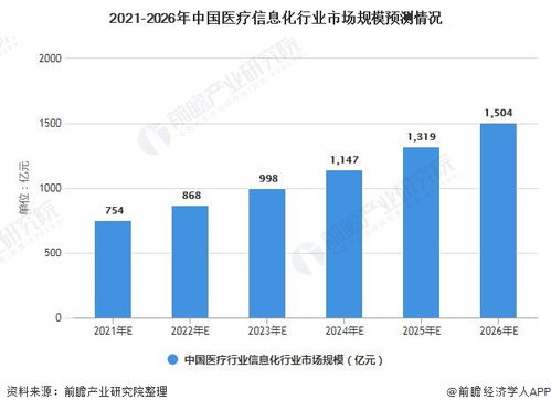 行業(yè)深度 一文帶你了解2021年中國(guó)醫(yī)療信息化行業(yè)市場(chǎng)現(xiàn)狀、競(jìng)爭(zhēng)格局及發(fā)展前景